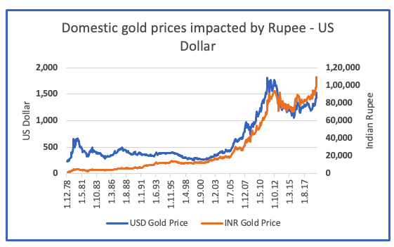 80000 Usd Into Inr