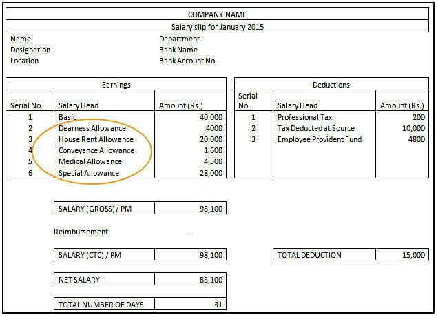 Salary Breakup Meaning Ron Salary