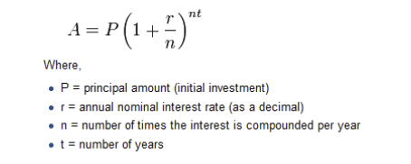 Calculator interest daily compound Compound Interest