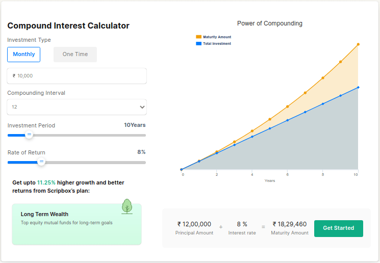 power of compounding calculation