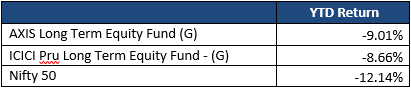funds comparison to nifty 2015-16
