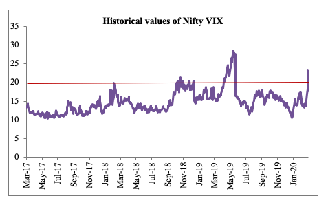 historical value of nifty