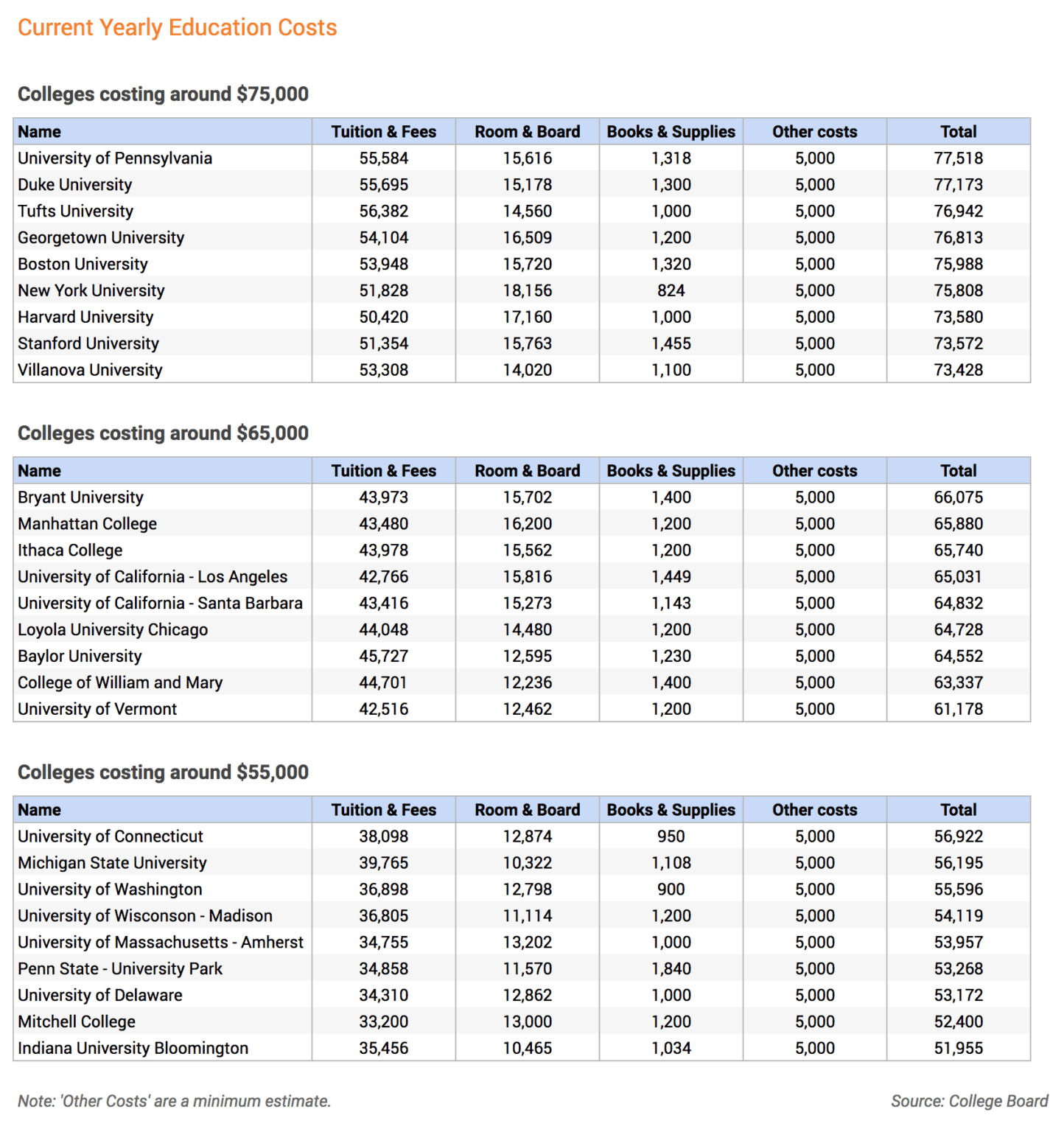 phd cost international students