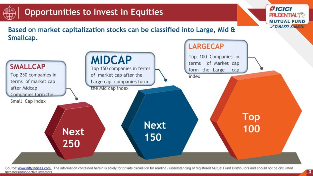 ICICI Prudential Midcap Index Fund 2