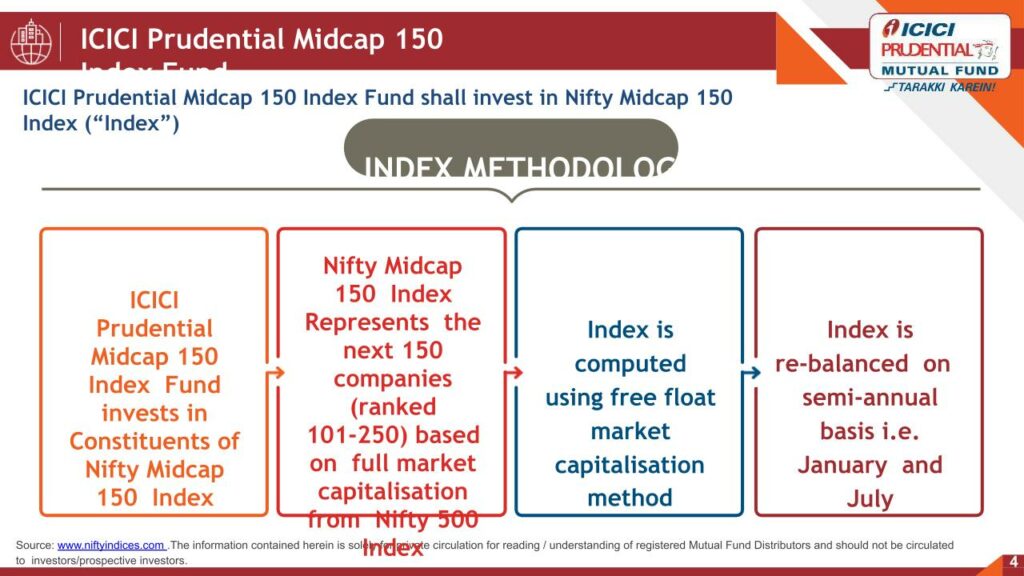 ICICI Prudential Midcap Index Fund 3
